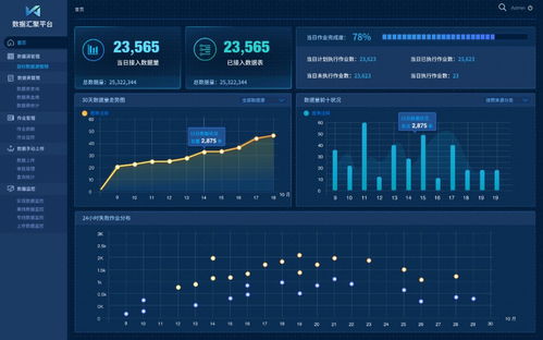 智慧互联 构筑大数据时代下的企业大脑数据处理服务
