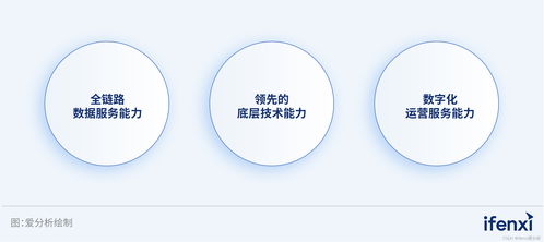 三步走构建全链路数据能力，助力企业全面唤醒数据价值