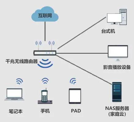 抛弃网盘，构建家庭云 自主掌控数据的新选择