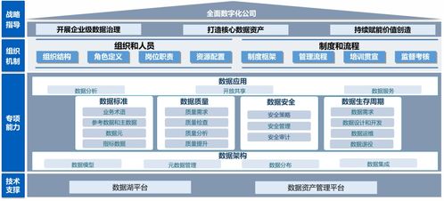 数海为基，湖仓一体 构建敏捷高效的数据处理服务