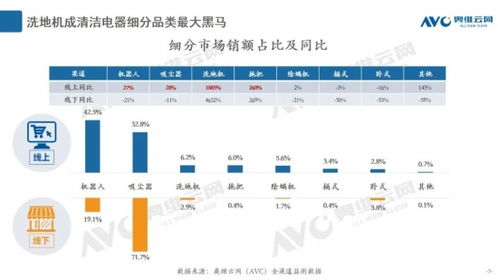智慧清洁新纪元 更便捷的自清洁技术，让拖地成为自动化享受