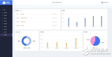 深智云AWE 2017重磅推出全新物联网数据服务产品，赋能智能数据处理新生态