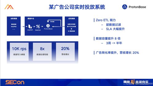 从0到1 构建新一代分布式数据处理服务架构的蓝图与实践