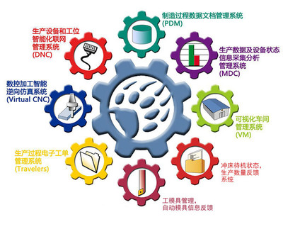 冲压工厂信息化升级 高效数据处理服务的核心价值与实践路径