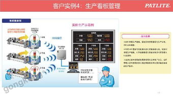 智能工厂 无线数据采集及设备利用率可视化解决方案