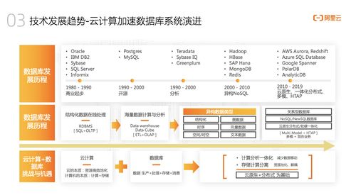 墨天轮访谈 阿里云捷熙 analyticdb,人人可用的数据分析服务