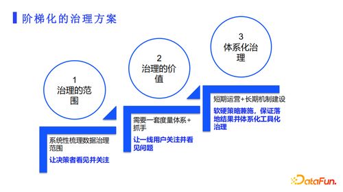 从计算与存储视角谈网易云娜数据治理工具产品实践