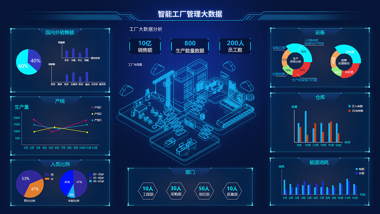 碧阑箫女 优雅高效的可视化界面设计与数据处理服务