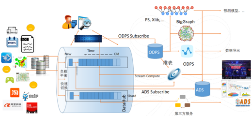 数据处理服务产品概述