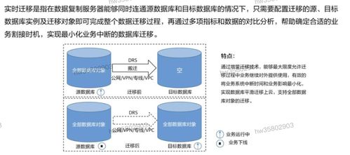 HCIP学习笔记 数据库服务规划之数据处理服务
