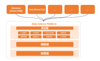 投中伙伴5月企业动态回顾 数据处理服务新突破与行业应用