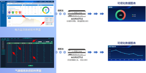 AI大数据可视化新突破——魅视发明专利产品的高效数据处理服务